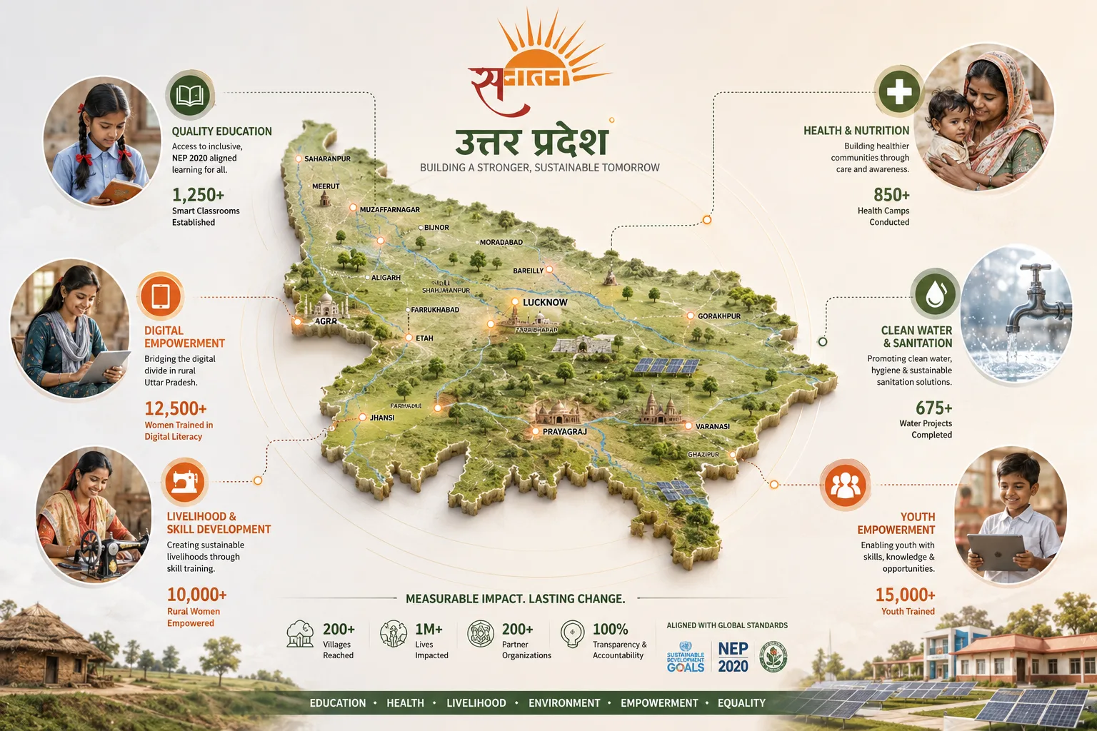 Indian knowledge and science visual